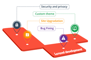 laravel