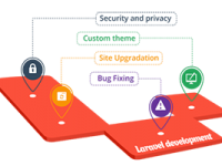 laravel laravel